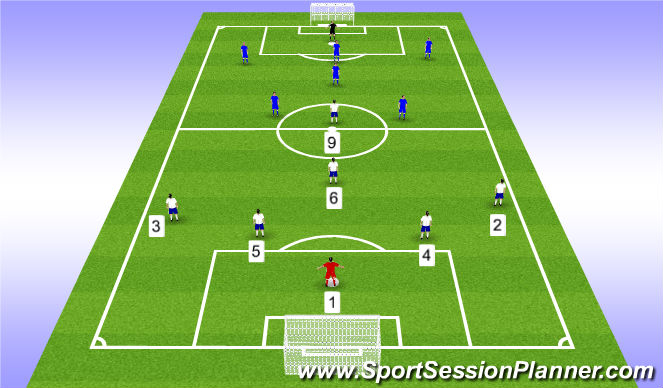 Football/Soccer Session Plan Drill (Colour): 7v7