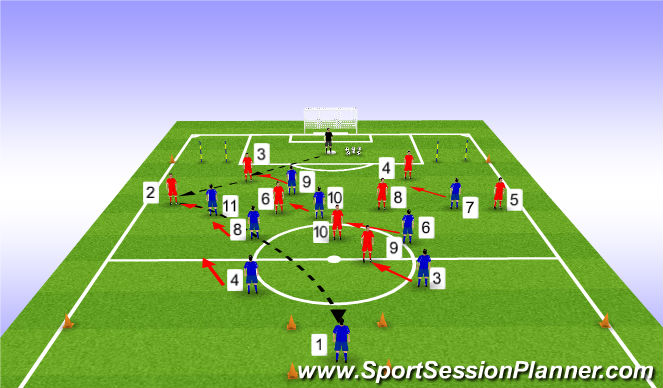 Football/Soccer Session Plan Drill (Colour): Game Training