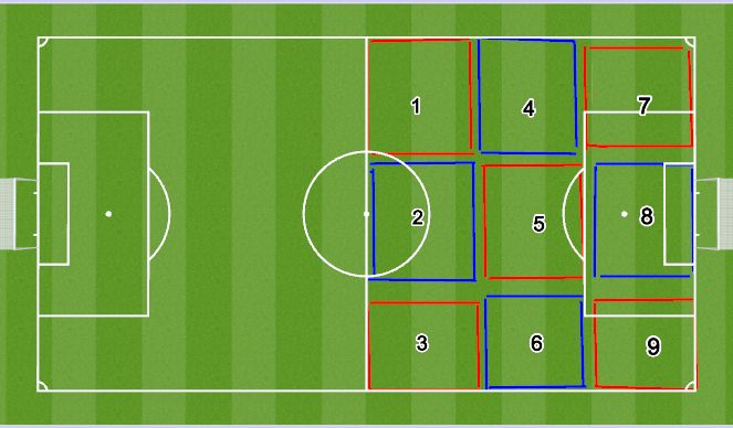 Football/Soccer Session Plan Drill (Colour): Screen 1