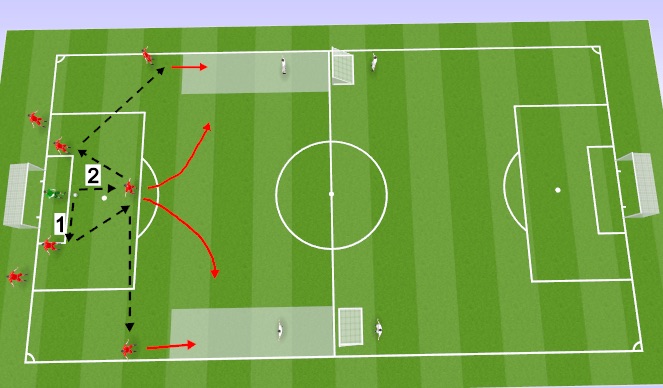 Football/Soccer Session Plan Drill (Colour): Technical practice 