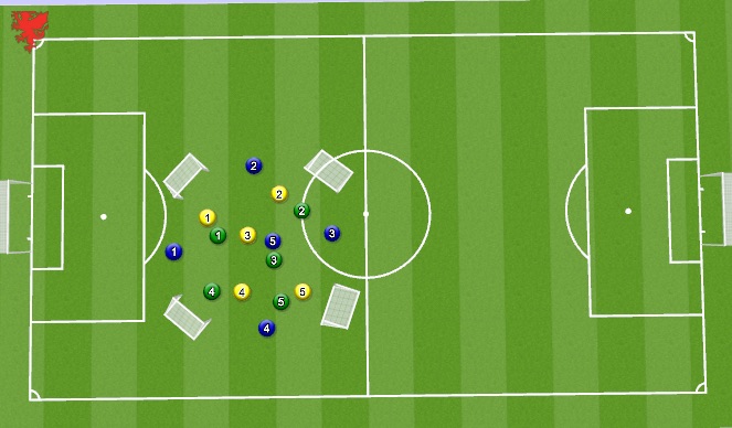 Football/Soccer Session Plan Drill (Colour): Skill