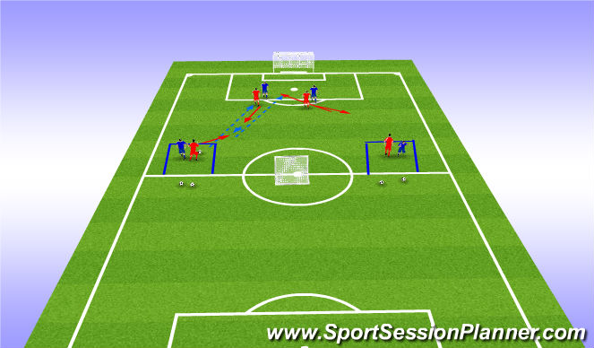Football/Soccer Session Plan Drill (Colour): functional striker (15-20 min)