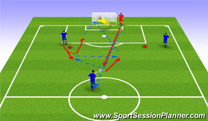Football/Soccer Session Plan Drill (Colour): Shooting(15 min)