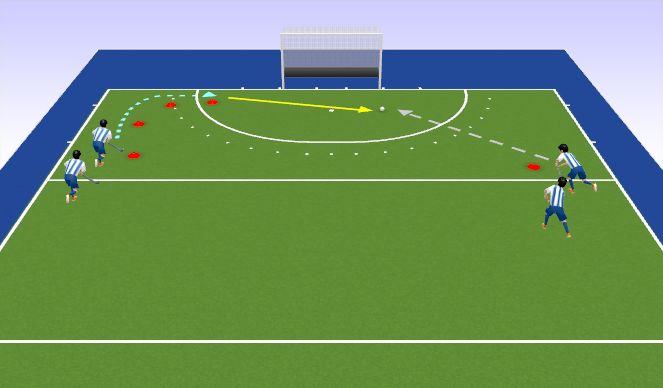 Hockey Session Plan Drill (Colour): Left Hand Side Circle Entry