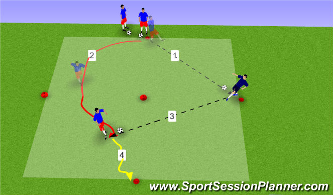Football/Soccer Session Plan Drill (Colour): Four Corner Wall Pass