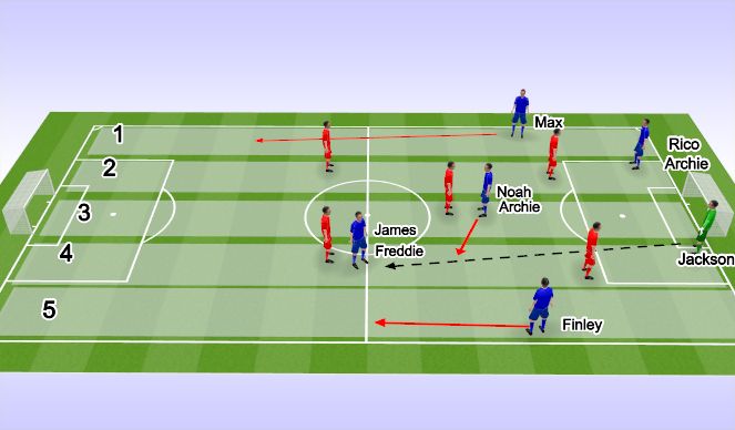 Football/Soccer Session Plan Drill (Colour): Screen 2