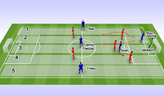 Football/Soccer Session Plan Drill (Colour): Screen 3