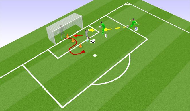 Football/Soccer Session Plan Drill (Colour): Quick Hands