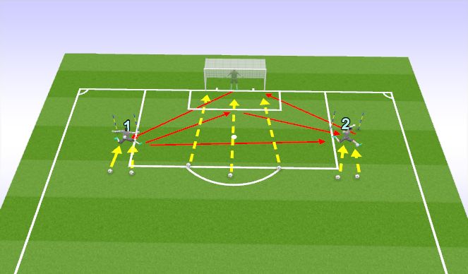Football/Soccer Session Plan Drill (Colour): Run Forest, Run