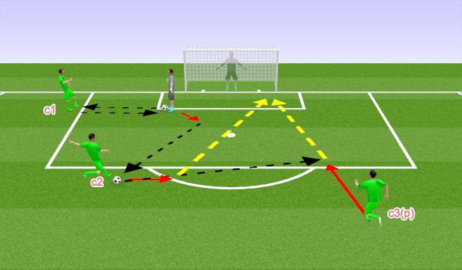 Football/Soccer Session Plan Drill (Colour): Pass & Save