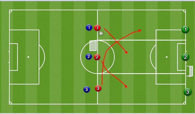 Football/Soccer Session Plan Drill (Colour): Screen 1