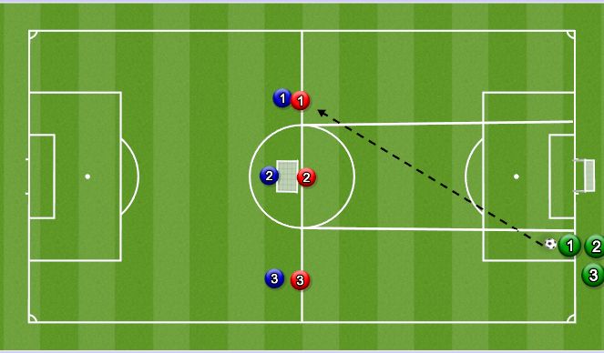 Football/Soccer Session Plan Drill (Colour): Screen 2