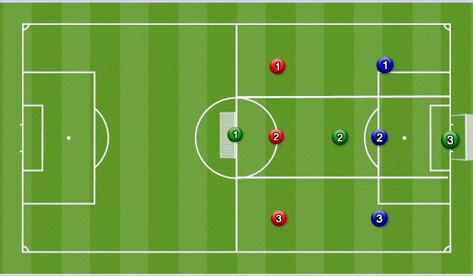 Football/Soccer Session Plan Drill (Colour): Screen 3
