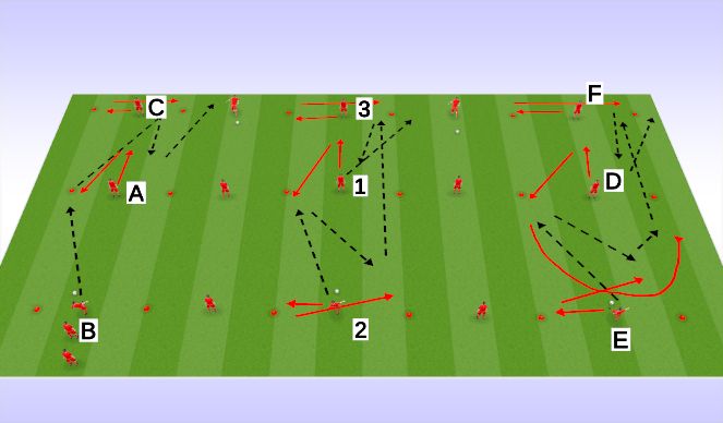 Football/Soccer Session Plan Drill (Colour): Technical (Unopposed) - St Johnstone Snake