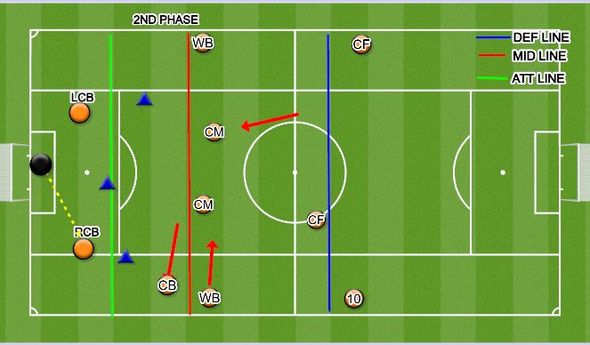 Football/Soccer Session Plan Drill (Colour): Ball into CB
