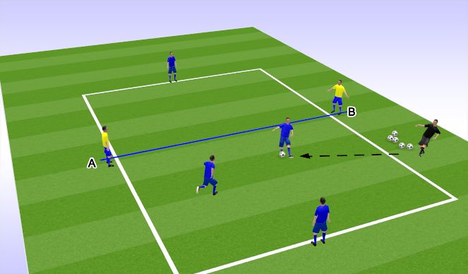 Football/Soccer Session Plan Drill (Colour): SA1 - Space & Angles