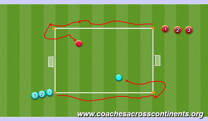 Football/Soccer Session Plan Drill (Colour): Screen 4