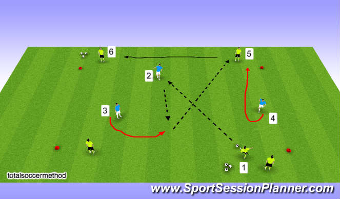 Football/Soccer Session Plan Drill (Colour): progression 1