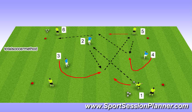 Football/Soccer Session Plan Drill (Colour): progression 2