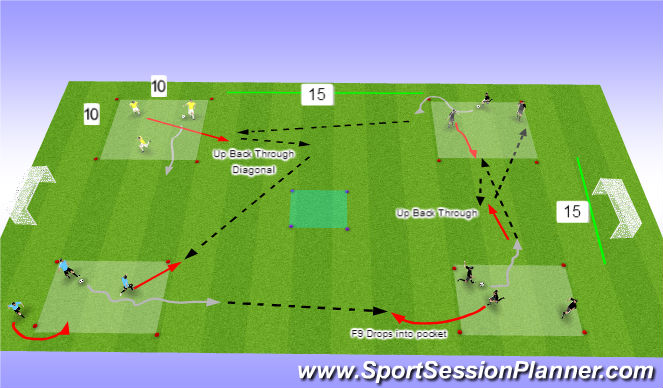 Football/Soccer Session Plan Drill (Colour): P/R/M