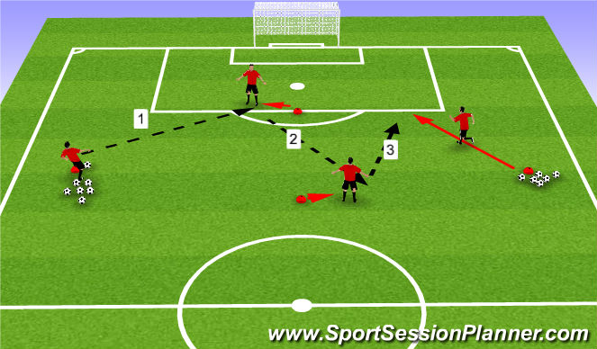 Football/Soccer Session Plan Drill (Colour): Finishing