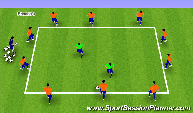 Football/Soccer Session Plan Drill (Colour): Stage 2 Rhondo's