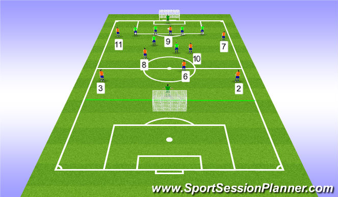 Football/Soccer Session Plan Drill (Colour): Stage 4-20 min
