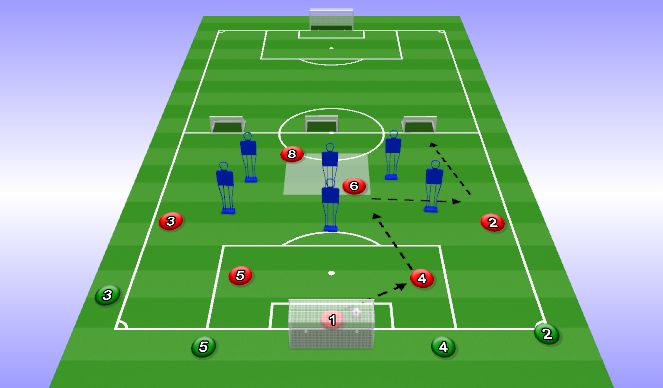 Football/Soccer Session Plan Drill (Colour): Functional 1