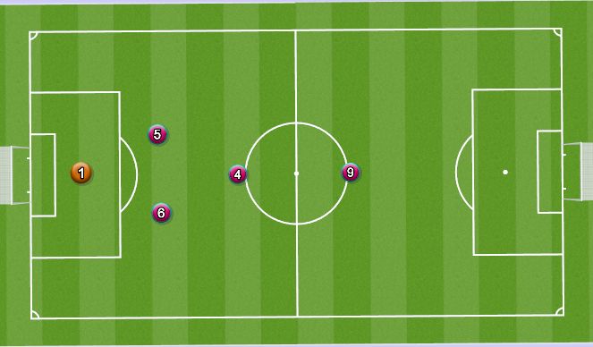 Football/Soccer Session Plan Drill (Colour): 5v5