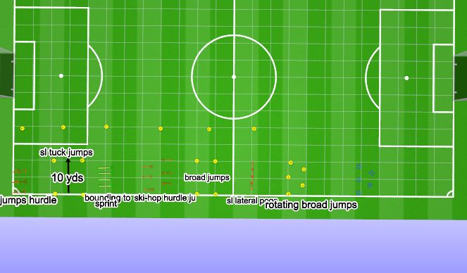 Football/Soccer: HC Speed plyos (Physical: Speed, Moderate)