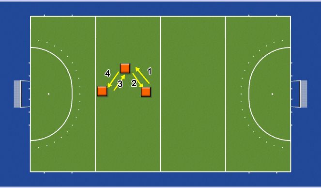 Hockey Session Plan Drill (Colour): Driehoekje