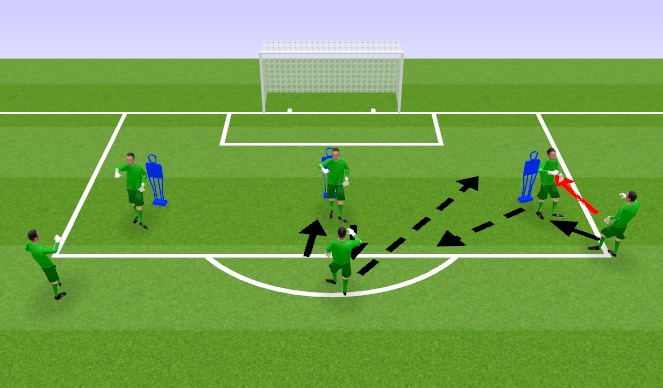 Football/Soccer Session Plan Drill (Colour): Complex Striking