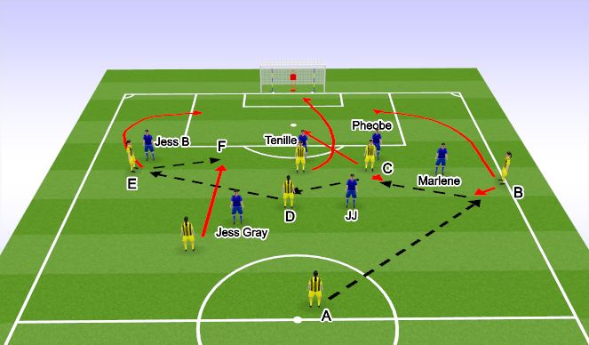 Football/Soccer Session Plan Drill (Colour): Screen 2