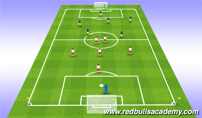 Football/Soccer Session Plan Drill (Colour): Free Play