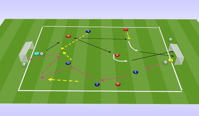 Football/Soccer Session Plan Drill (Colour): Screen 1