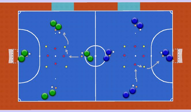 Futsal Session Plan Drill (Colour): Skills Activation
