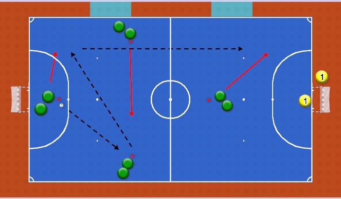 Futsal Session Plan Drill (Colour): Reset to Pivot
