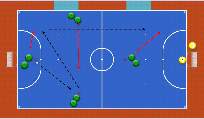 Futsal Session Plan Drill (Colour): Reset to Pivot