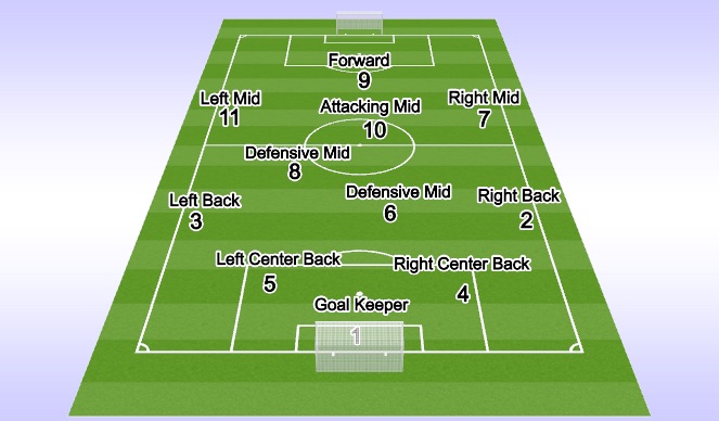 Football/Soccer Session Plan Drill (Colour): Screen 1