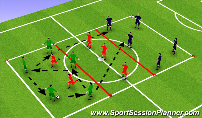 Football/Soccer Session Plan Drill (Colour): POSITION GAME