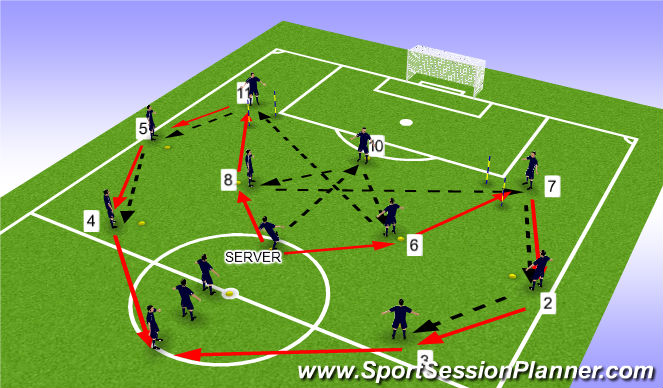 STRUCTURED FOOTBALL/SOCCER Session Plan Control Ball with different body parts 