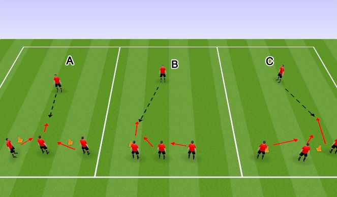 Football/Soccer Session Plan Drill (Colour): U10 Defensive support