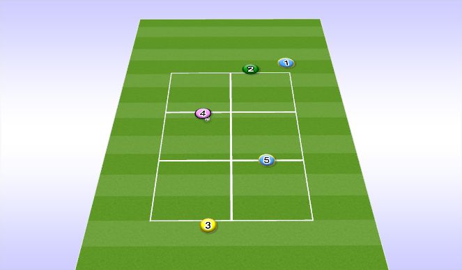 Football/Soccer Session Plan Drill (Colour): Short 1:2, Medium  Lay off