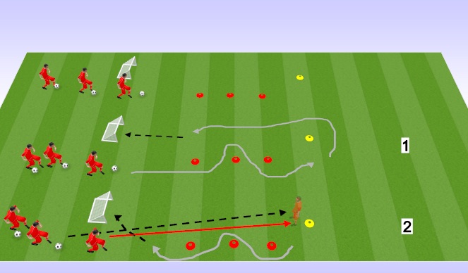 Football/Soccer Session Plan Drill (Colour): Single Goal Score