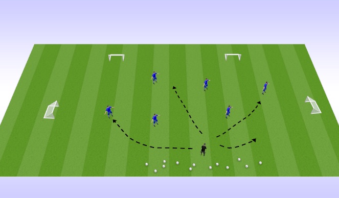 Football/Soccer Session Plan Drill (Colour): Multiple Goals