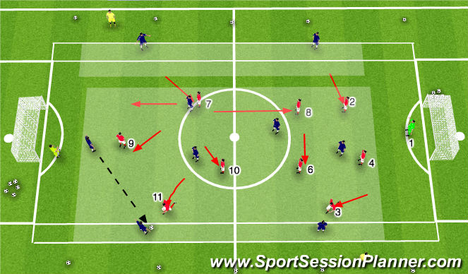 Football/Soccer Session Plan Drill (Colour): Set The Trap
