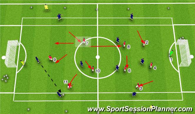 Football/Soccer Session Plan Drill (Colour): Problem / Solution 2