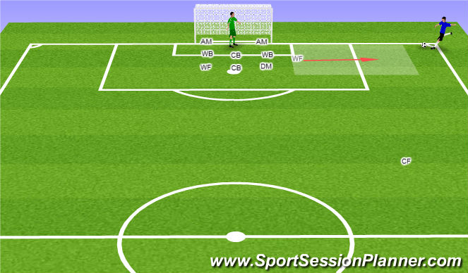 Football/Soccer Session Plan Drill (Colour): Setup for Defensive Corner