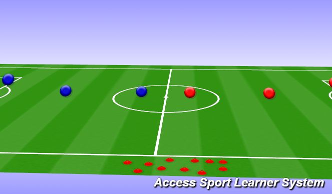 Football/Soccer Session Plan Drill (Colour): End Game