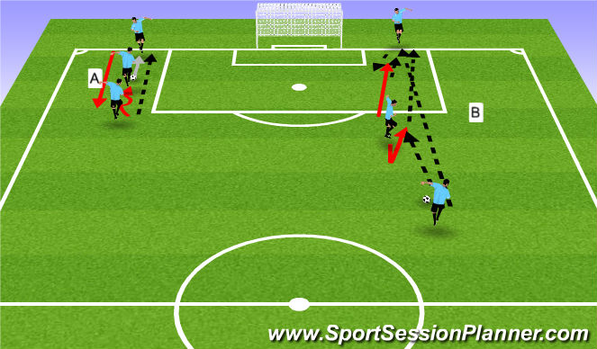 Football/Soccer Session Plan Drill (Colour): Tec Warm-up: P/R and Def press